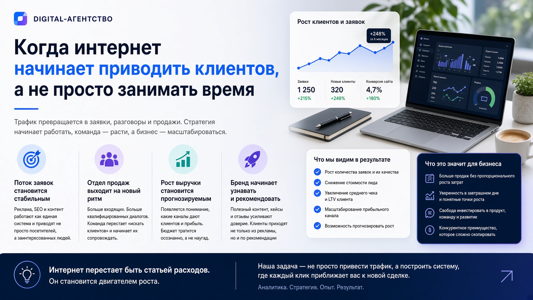 Digital-агентство: что происходит, когда интернет начинает приводить клиентов, а не просто занимать время