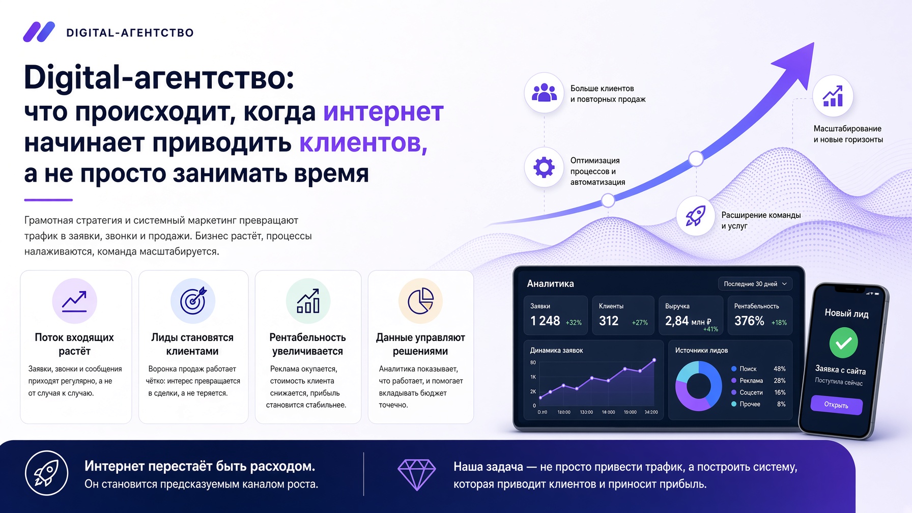 Digital-агентство: что происходит, когда интернет начинает приводить клиентов, а не просто занимать время