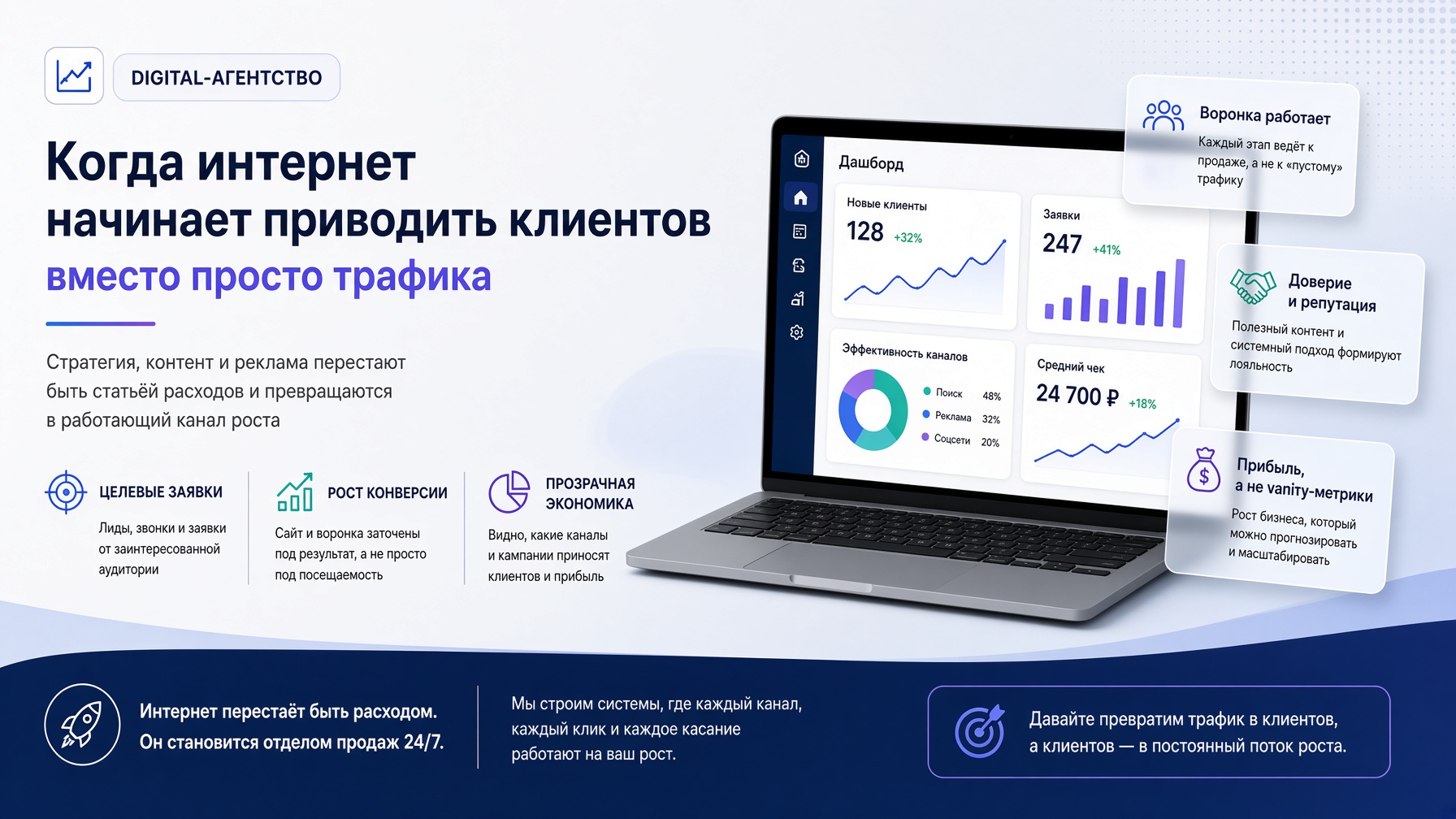 Digital-агентство: что происходит, когда интернет начинает приводить клиентов, а не просто занимать время