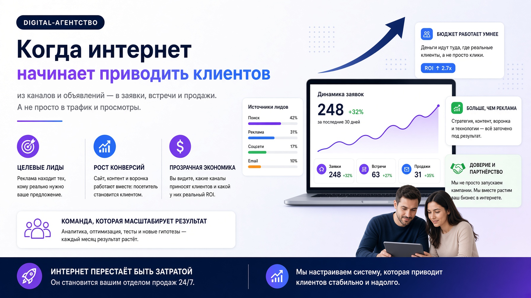 Digital-агентство: что происходит, когда интернет начинает приводить клиентов, а не просто занимать время