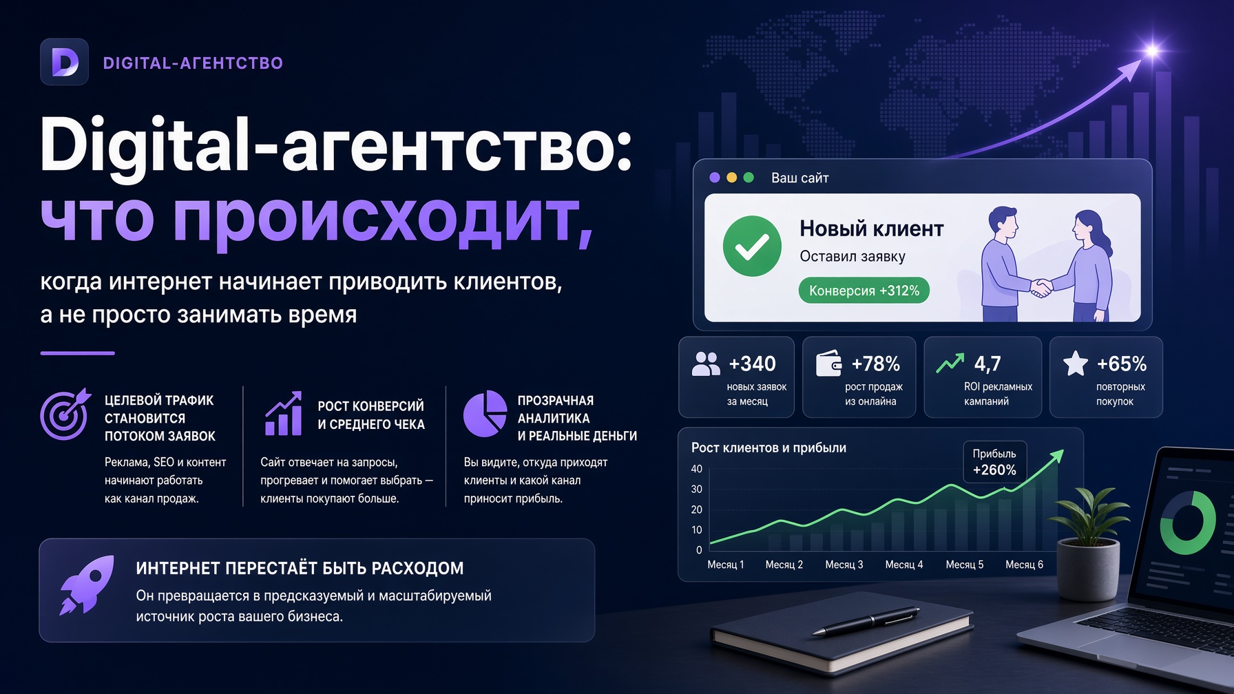 Digital-агентство: что происходит, когда интернет начинает приводить клиентов, а не просто занимать время