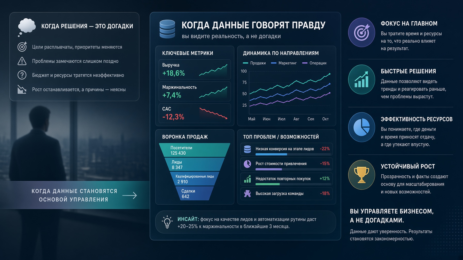 Data / аналитика: что происходит, когда вы перестаёте управлять бизнесом по ощущениям