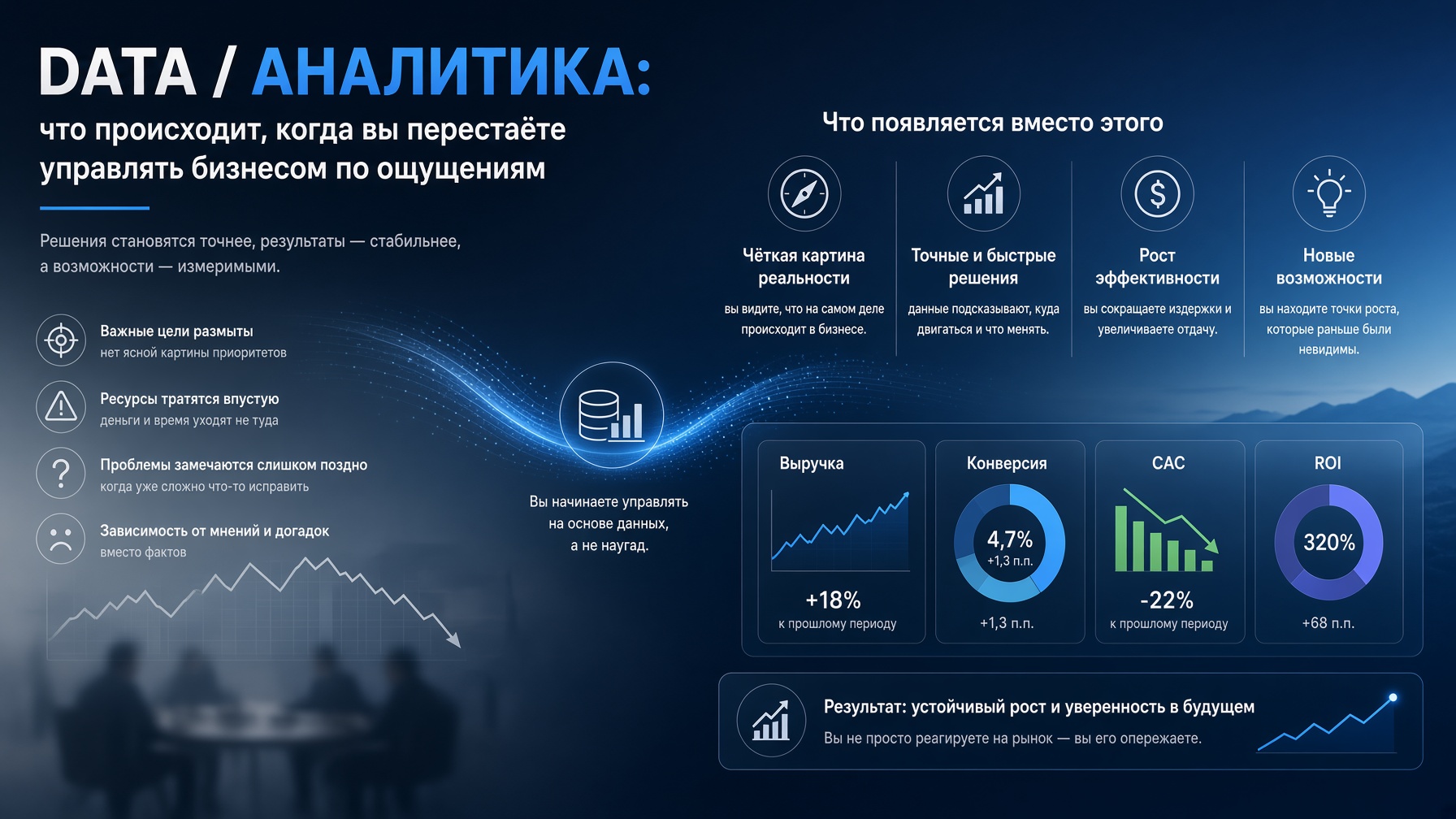 Data / аналитика: что происходит, когда вы перестаёте управлять бизнесом по ощущениям