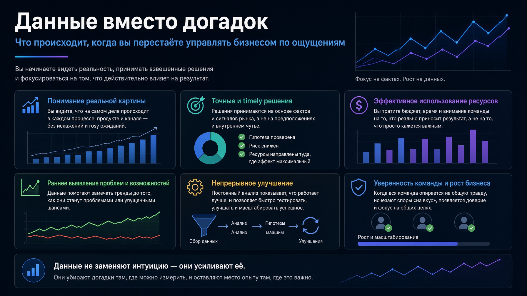 Data / аналитика: что происходит, когда вы перестаёте управлять бизнесом по ощущениям