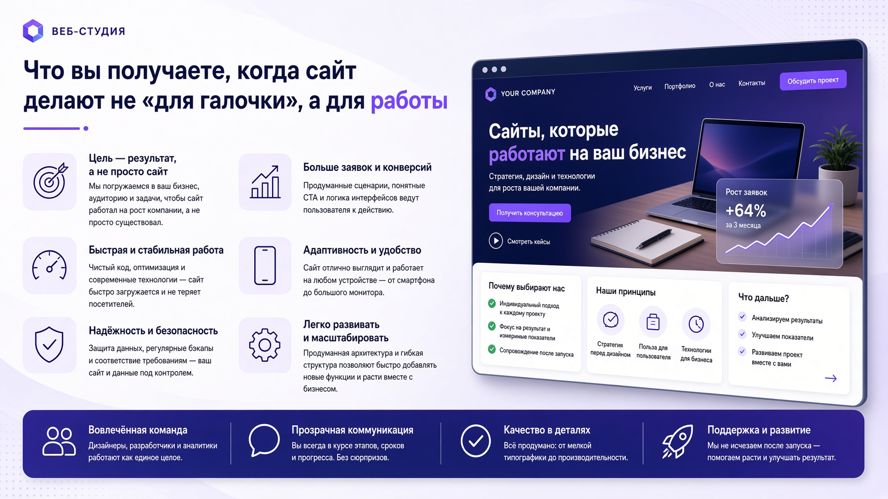 Веб-студия: что вы получаете, когда сайт делают не «для галочки», а для работы