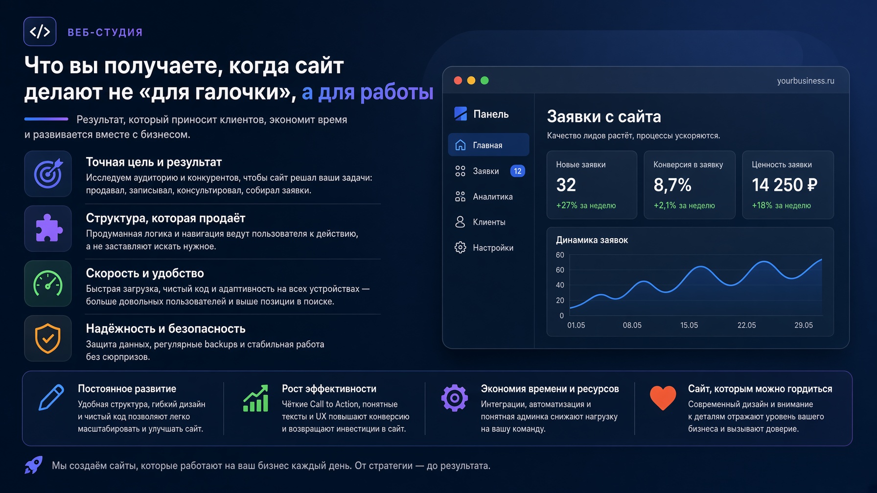 Веб-студия: что вы получаете, когда сайт делают не «для галочки», а для работы