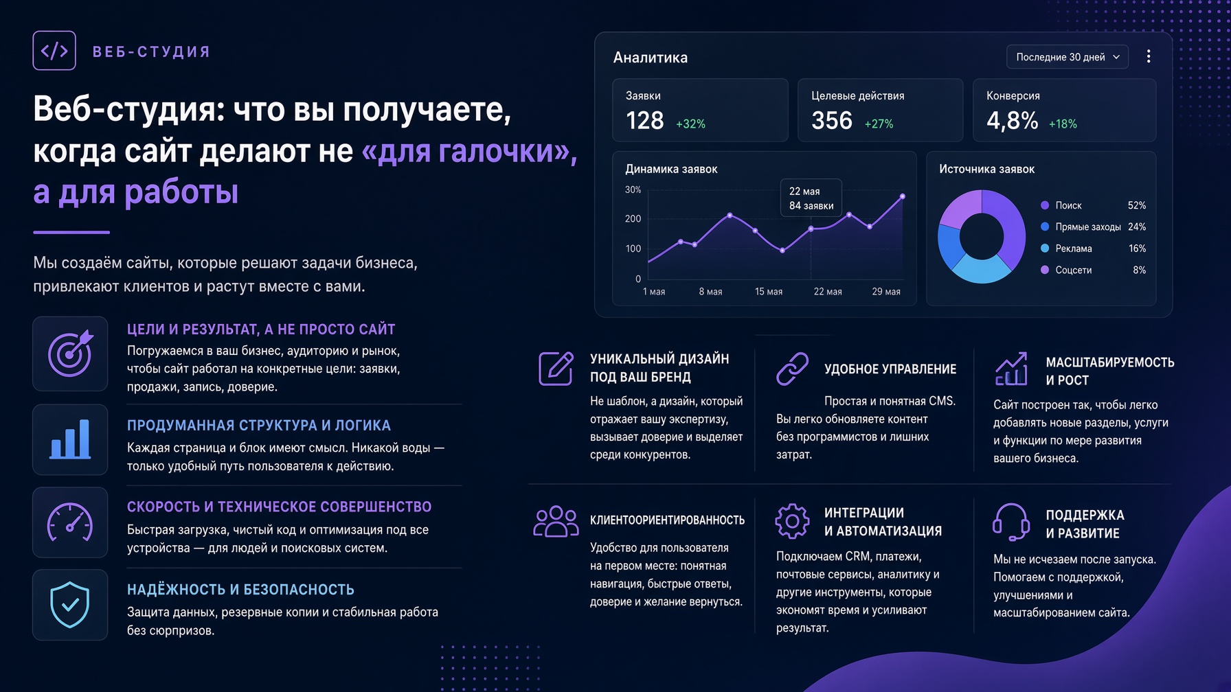 Веб-студия: что вы получаете, когда сайт делают не «для галочки», а для работы
