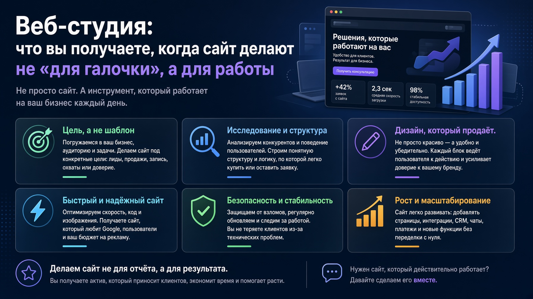 Веб-студия: что вы получаете, когда сайт делают не «для галочки», а для работы